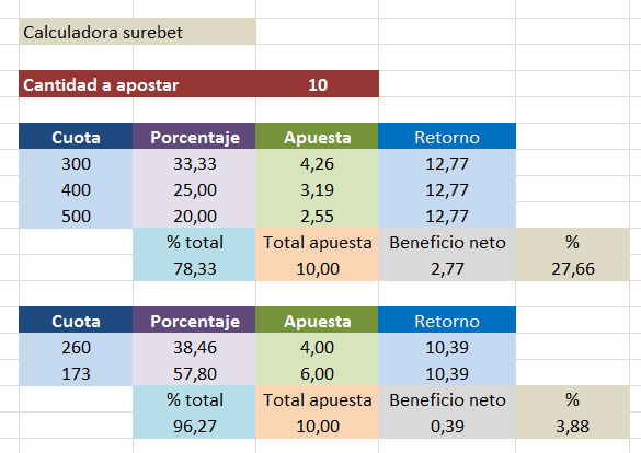 Cómo se calcula la cuota en las apuestas