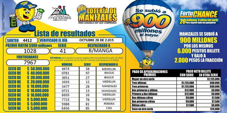 Lotería Manizales resultado